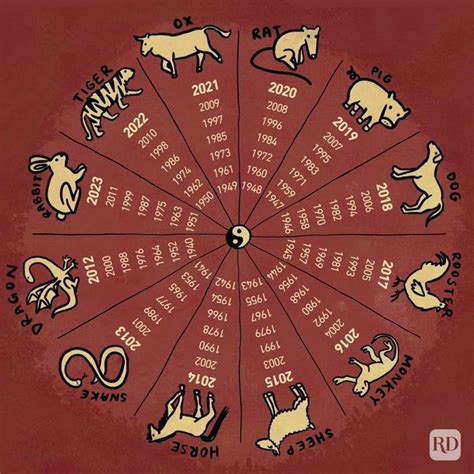 yourchineseastrology|Chinese Zodiac: Understanding Your Chinese Astrology Sign.